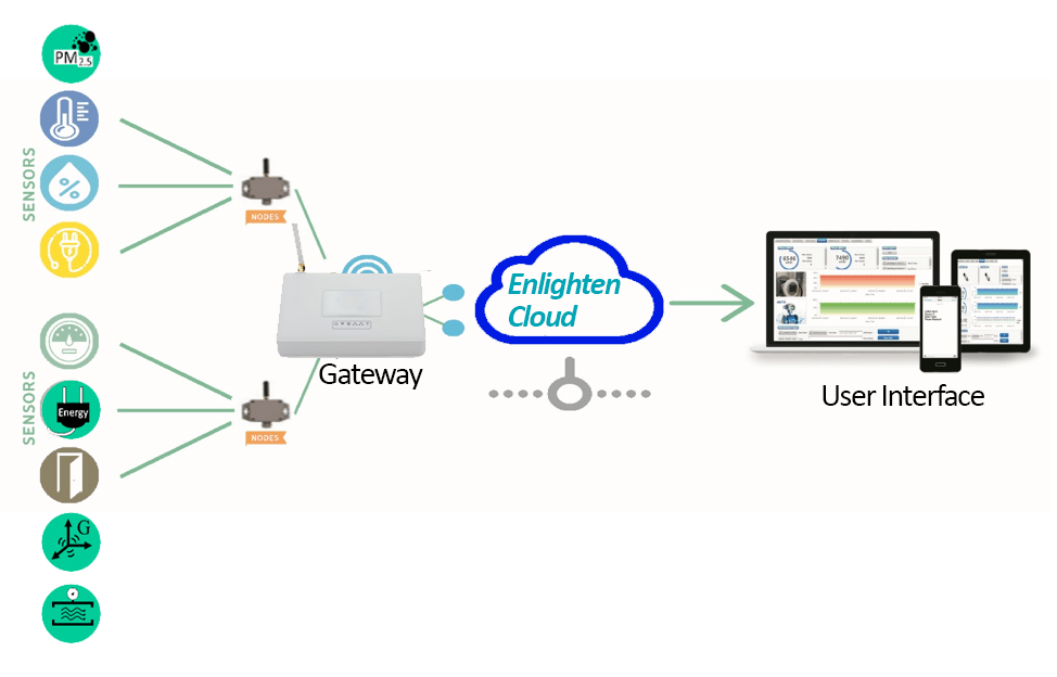 iot application.png